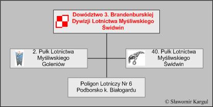 Struktura organizacyjna 3. Brandenburskiej Dywizji Lotnictwa Myśliwskiego w latach 1957-1971.