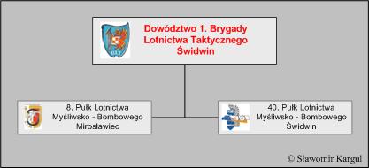 Struktura organizacyjna 1. Brygady Lotnictwa Taktycznego  w latach 1998-1999.