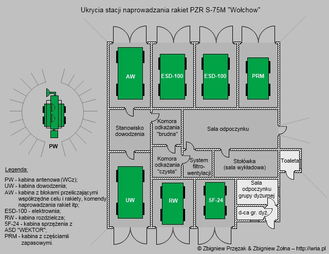 Ukrycia SNR PZR S?75M ?Wołchow? z roku 1967.