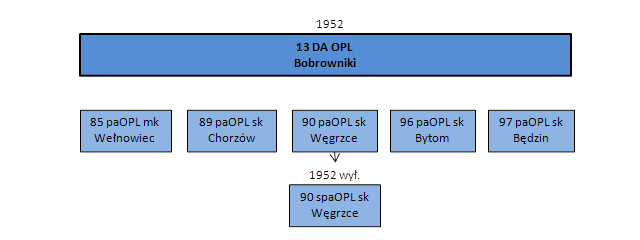 Schemat organizacyjny nr 10. Schemat organizacyjny nr 10.