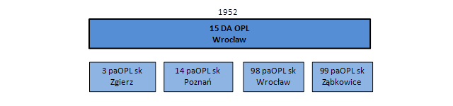 Schemat organizacyjny nr 11. Schemat organizacyjny nr 11.
