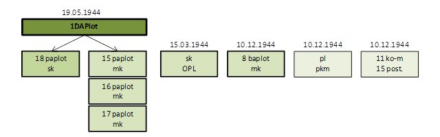 Schemat organizacyjny nr 2. Schemat organizacyjny nr 2.