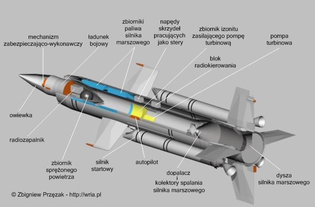 Rakieta 3M8 PZR 2K-11 “Krug”
