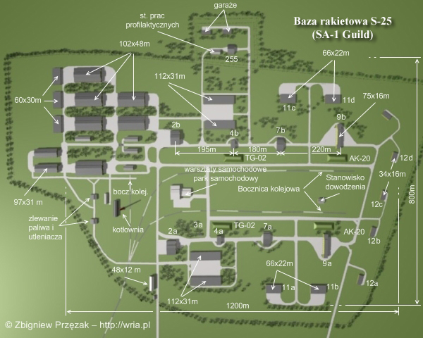 Baza rakietowa S-25 (SA-1 Guild). Gabaryty obiektów bazy.