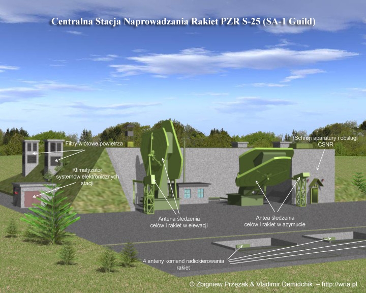 Centralna stacja naprowadzania rakiet B-200 od strony pola antenowego.