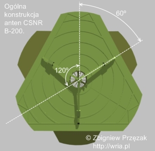 Antena CSNR B-200.