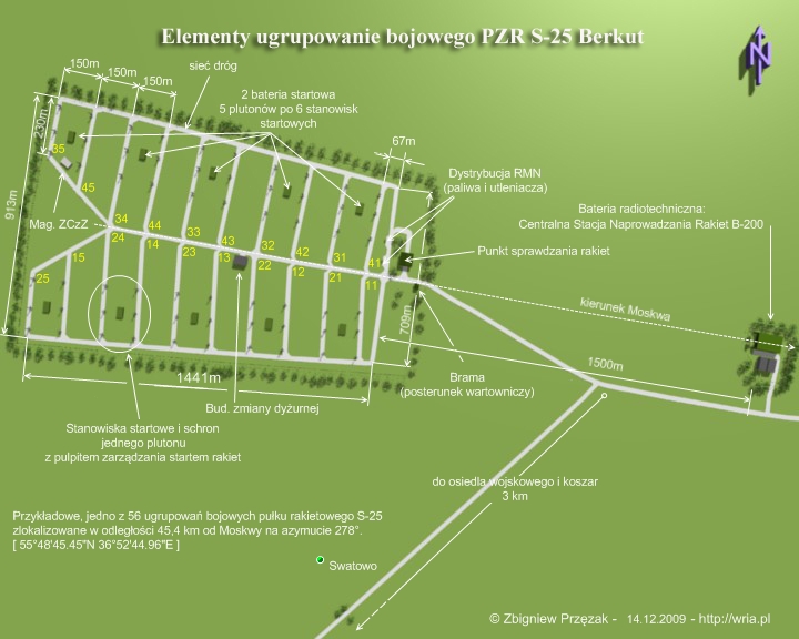 Elementy ugrupowanie bojowego PZR PZR S-25
