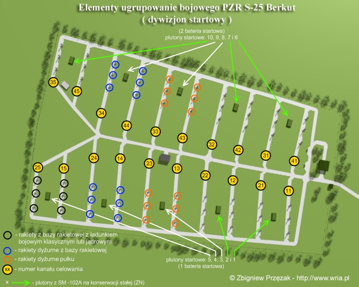Elementy ugrupowania bojowego PZR S-25 (dywizjon startowy).