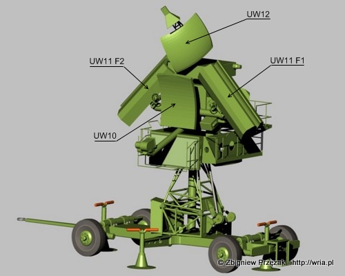 PZR S-125M Newa. UNW - kolumna antenowa.