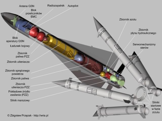 Przekrój rakiety 5W28 PZR S-200WE.