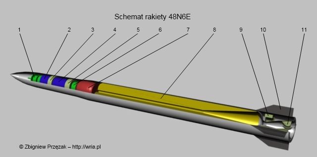 Schemat rakiety 48N6E PZR S-300PM. Schemat rakiety 48N6E PZR S-300PM.