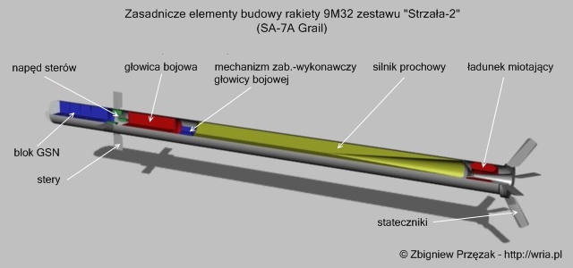 Rakieta 9M32 PPZR Strzała-2.